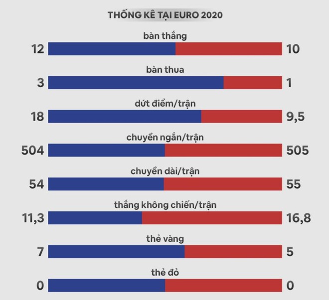 chung ket Euro anh 5