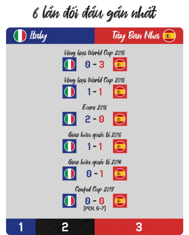 Italy vs Tay Ban Nha anh 27