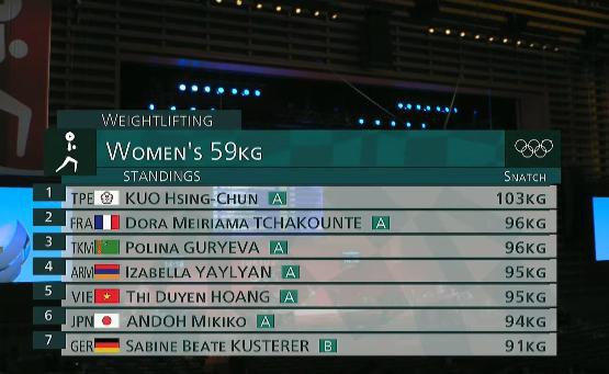 Cu ta Olympic anh 5