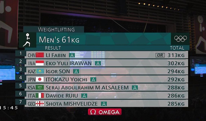 Thach Kim Tuan Olympic anh 3