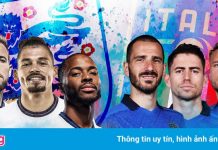 Anh vs Italy – trận chung kết Euro trong mơ