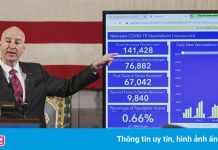 Dịch bùng lại, một số bang ở Mỹ giảm tần suất công bố ca mắc mới