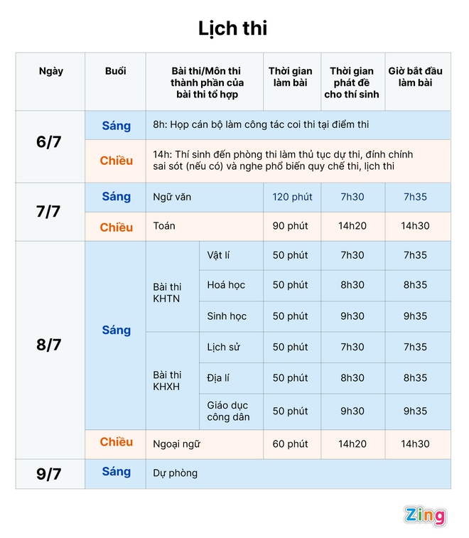 Thi tot nghiep THPT 2021 anh 31