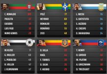 Argentina vs Colombia: Messi sẵn sàng tỏa sáng Argentina vs Colombia anh 1