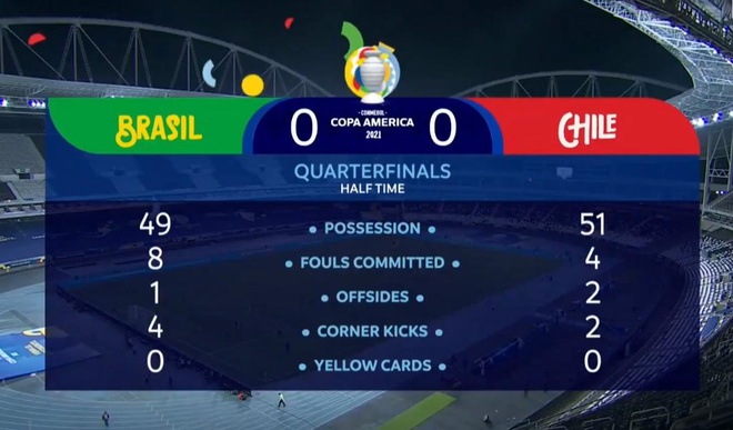 Brazil vs Chile anh 3