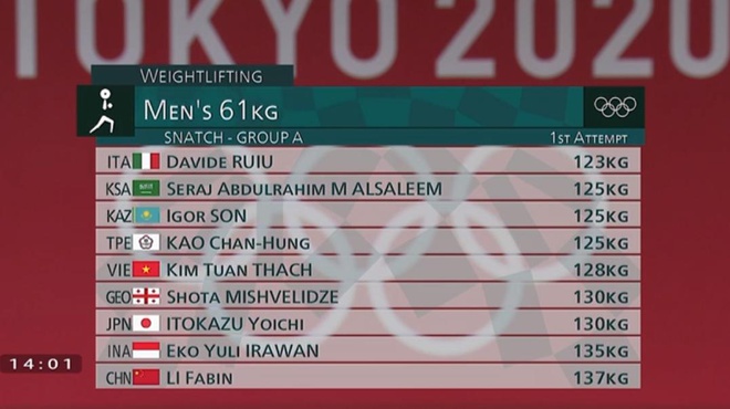 Thach Kim Tuan Olympic anh 24