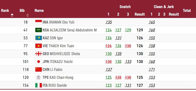 Thach Kim Tuan Olympic anh 18