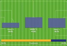 Cerezo Osaka 1-0 Guangzhou FC: Văn Lâm nhàn nhã Van Lam anh 1