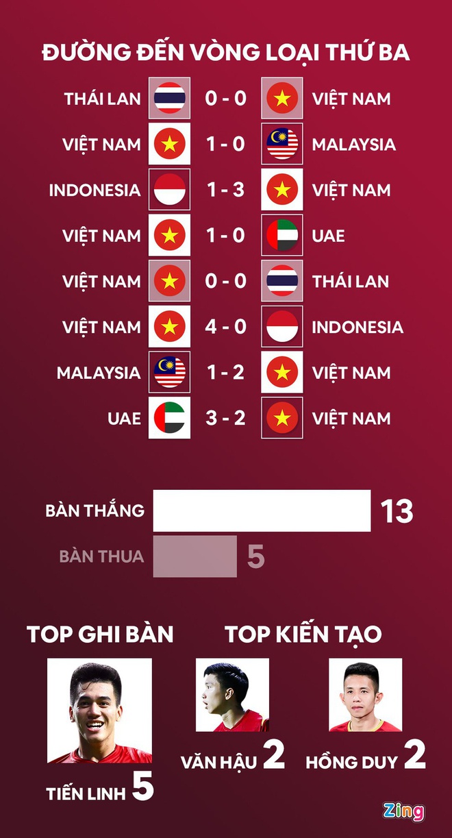 Boc tham vong loai World Cup anh 12