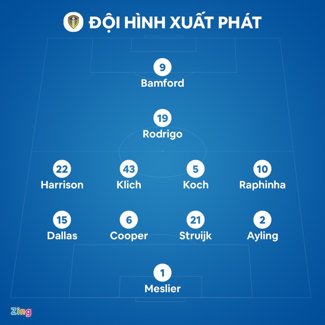 Man Utd dau Leeds anh 27