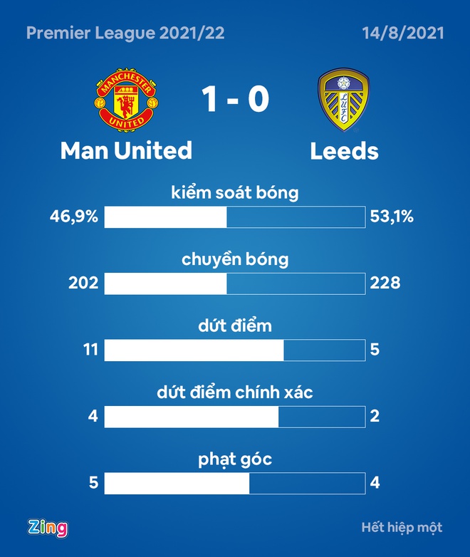 Man Utd dau Leeds anh 13