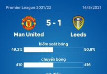 MU thắng 5-1 trước Leeds Man Utd dau Leeds anh 1