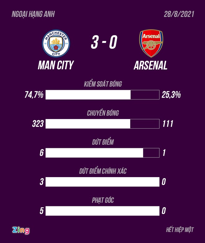 Man City anh 5