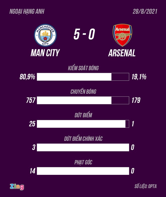 Man City anh 1