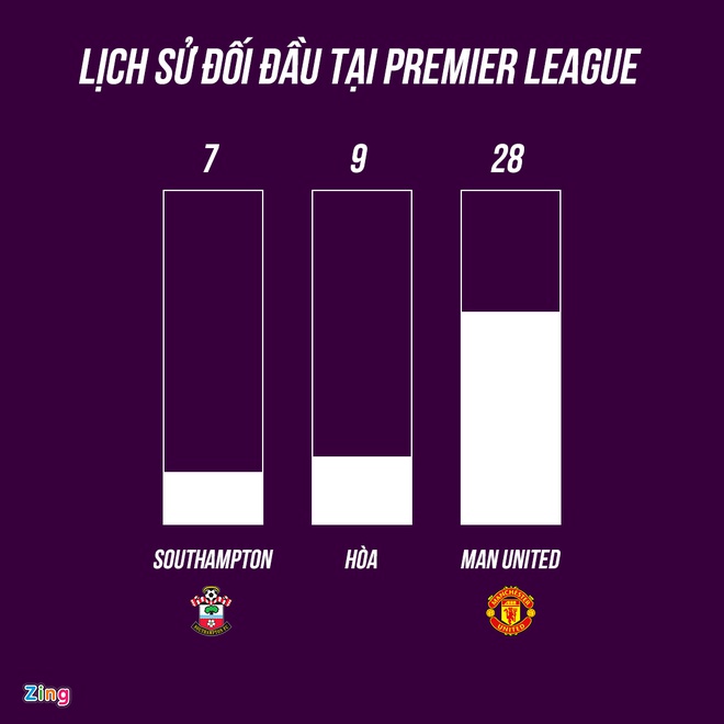 Man Utd dau Southampton anh 6