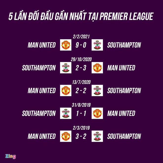 Man Utd dau Southampton anh 5