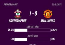 Southampton 1-0 Man Utd: Pogba đòi phạt đền bất thành Man Utd dau Southampton anh 1