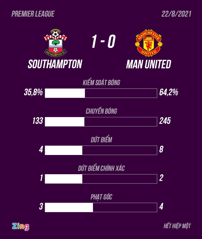 Man Utd dau Southampton anh 5