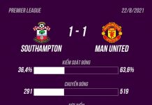 MU hòa 1-1 trên sân của Southampton Man Utd dau Southampton anh 6