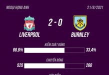 Liverpool dẫn đầu bảng xếp hạng Premier League Liverpool anh 3