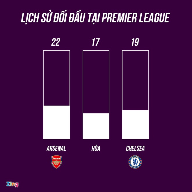 Chelsea vs Arsenal anh 15