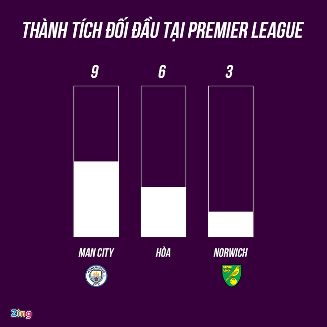 Man City dau Norwich anh 9