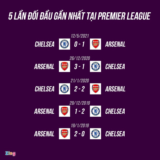 Chelsea vs Arsenal anh 16