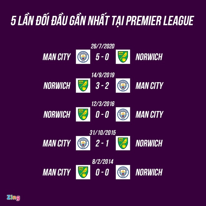 Man City dau Norwich anh 1