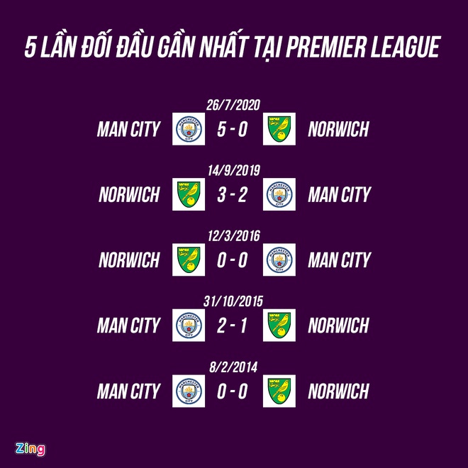 Man City dau Norwich anh 12