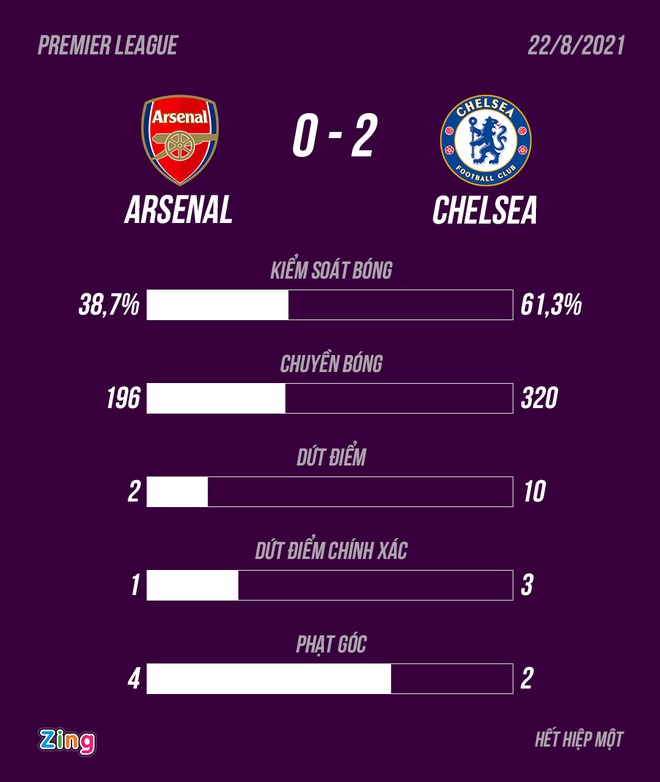 Chelsea vs Arsenal anh 6