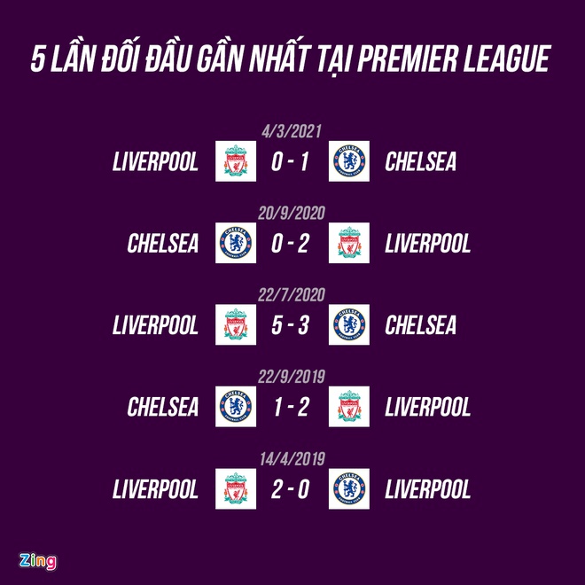 Liverpool dau Chelsea anh 8