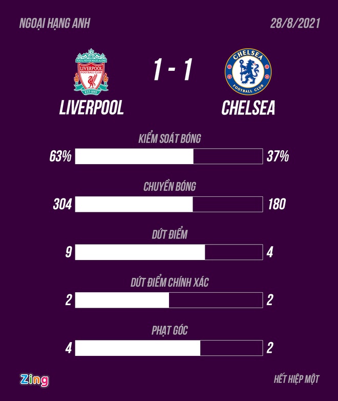 Liverpool dau Chelsea anh 6