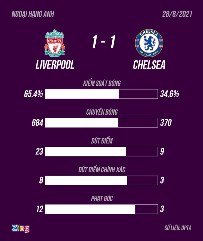 Liverpool dau Chelsea anh 1