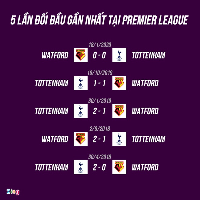 Tottenham dau Watford anh 14