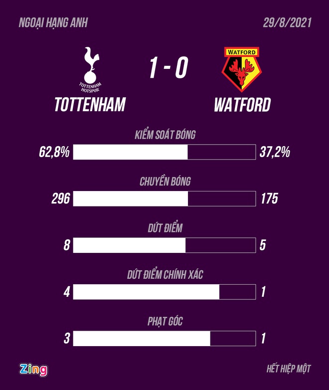 Tottenham dau Watford anh 1