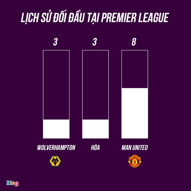 MU vs Wolves anh 10