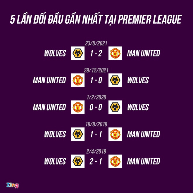 MU vs Wolves anh 9