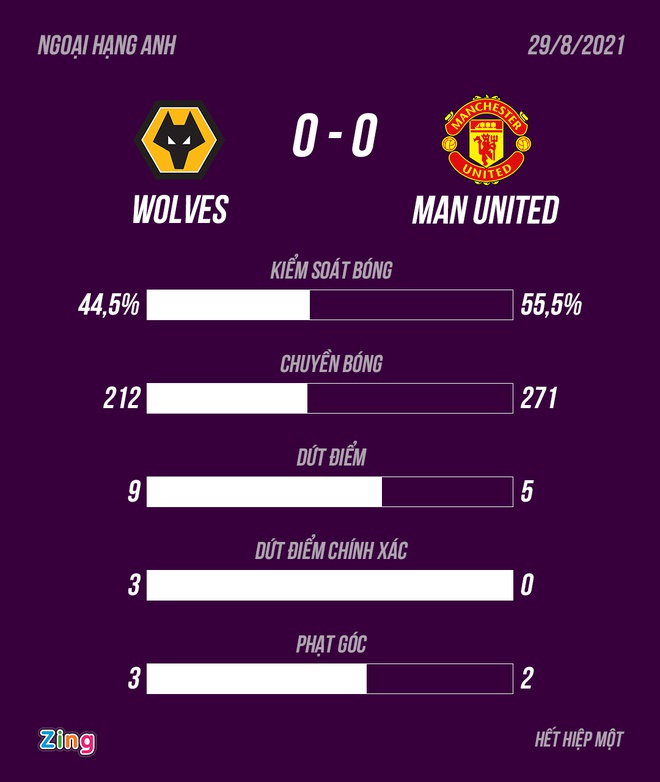 MU vs Wolves anh 4