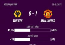 Greenwood tỏa sáng đưa MU lên vị trí thứ ba MU vs Wolves anh 2