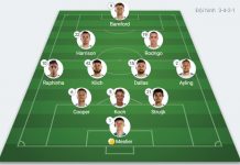 Man Utd vs Leeds: Sancho dự bị Man Utd dau Leeds anh 1