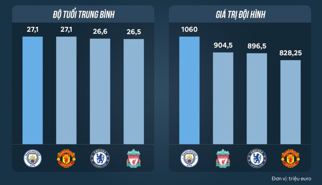 Tottenham dau Man City anh 17