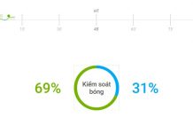 Chelsea 0-0 Crystal Palace: Werner xử lý lỗi Chelsea anh 1