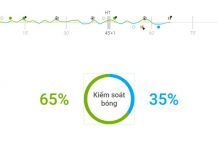 Chelsea thắng 3-0 trong trận ra quân Premier League Chelsea anh 1