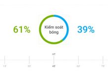 Liverpool 0-0 Burnley: Bóng dội cột đội chủ nhà Liverpool anh 1