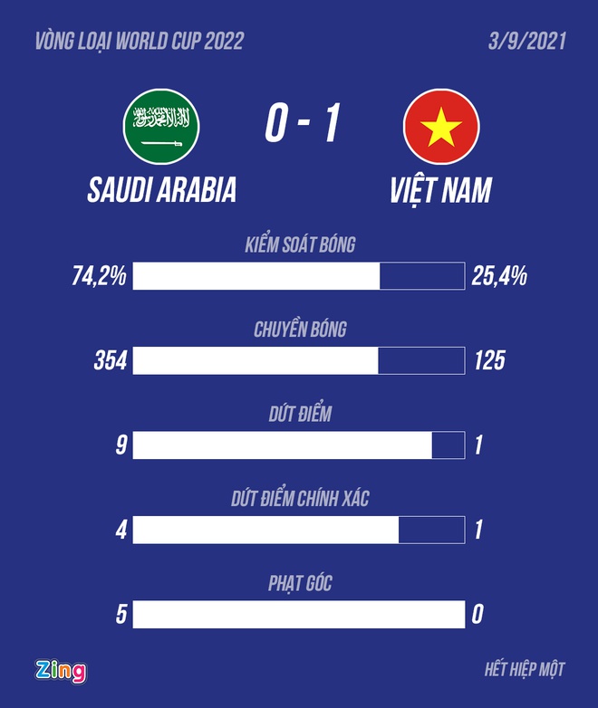 Saudi Arabia vs Viet Nam anh 11