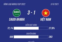Tuyển Việt Nam thua ngược 1-3 trước Saudi Arabia Saudi Arabia vs Viet Nam anh 2