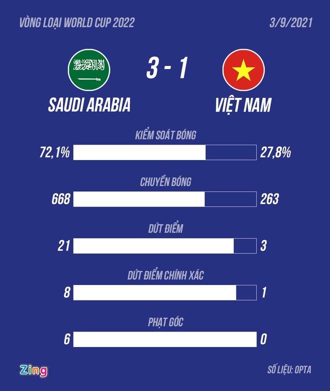 Saudi Arabia vs Viet Nam anh 2