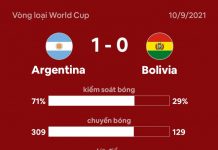 Argentina 2-0 Bolivia: Messi lập cú đúp Argentina dau Bolivia anh 2