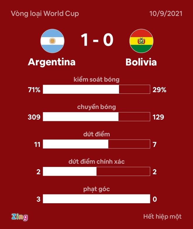 Argentina dau Bolivia anh 2