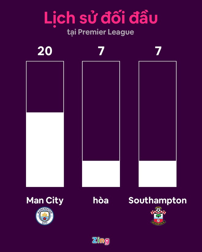 Man City vs Southampton anh 8